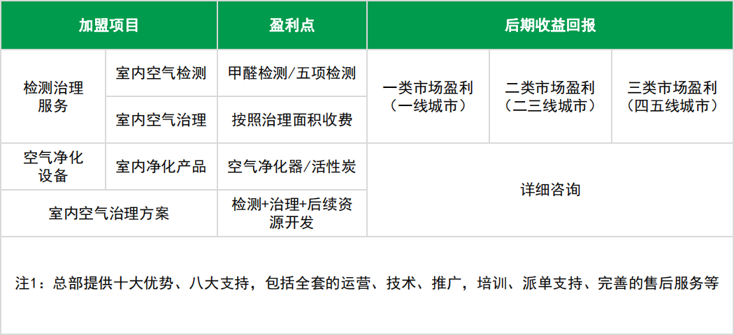 操作簡單 方面高效